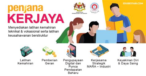 Program pinjaman pelajaran tertiari untuk rujukan semua. Mohon Penjana MARA: Tawaran Pembiayaan, Latihan Kemahiran ...
