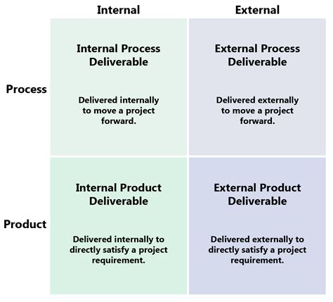 Understanding Project Deliverables A Complete Breakdown With Examples