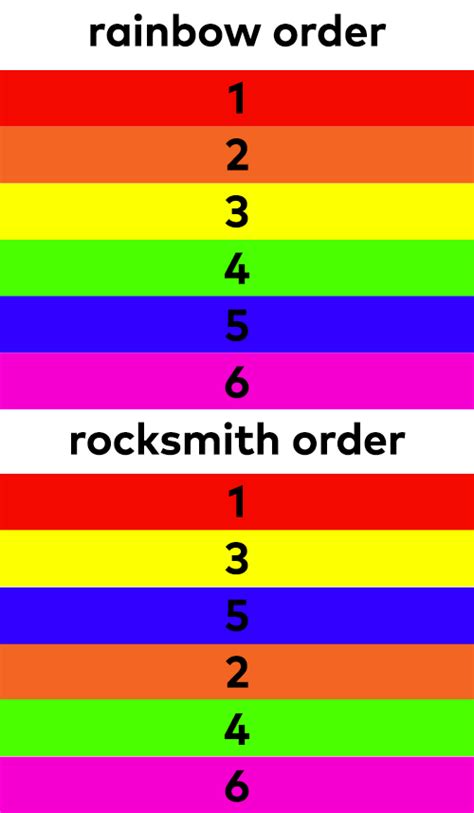 I Like How They Switched Up The Order Of The Rainbow For The String