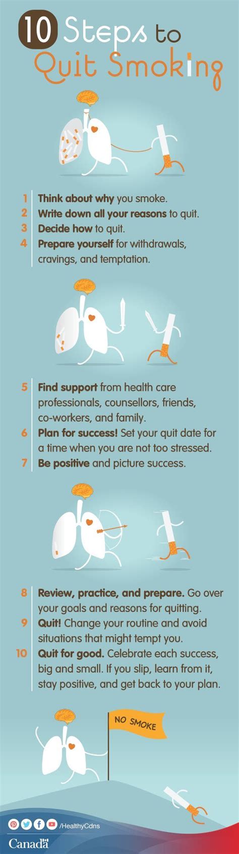 10 Steps To Quit Smoking