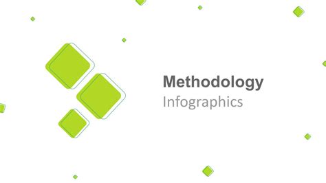 Methodology Presentation Templates And Infographics Slidekit