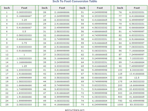 Bảng Chuyển Đổi Đơn Vị Inches sang Centimeter Yards to Inches Inch