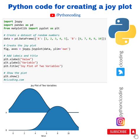 day 143 python code for creating a joy plot python coding