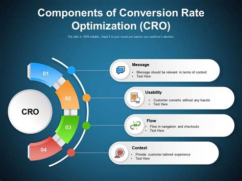 Components Of Conversion Rate Optimization Cro Presentation Graphics