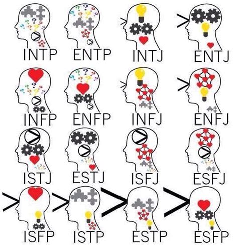 Cognitive Functions Of The Infp Myers Briggs Mbti Cog