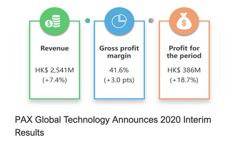 Pax Global Technology A Path To Creating The First Saas Cloud Based