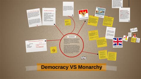 Democracy Vs Monarchy By Gabriela Adinda Anindita