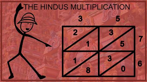 The Hindus Multiplication Method Mathcurious