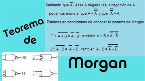 El Teorema De Morgan Y Su Sencilla Explicación Matematicas