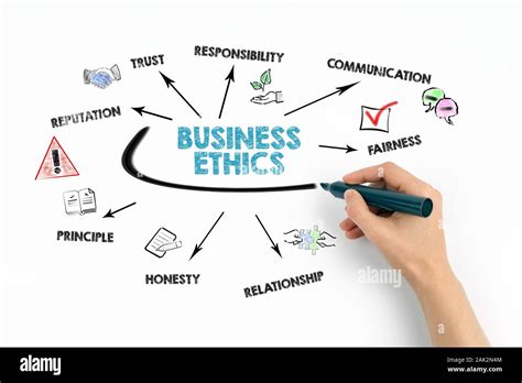 Business Ethics Trust Reputation Communication And Relationship