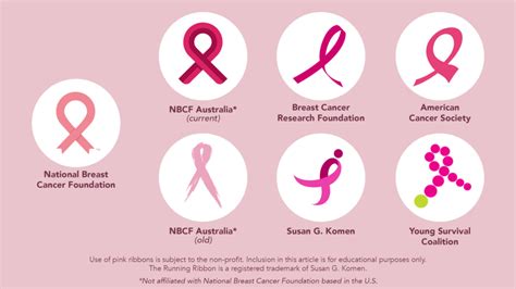 Breast Cancer Ribbon Pink Ribbon National Breast Cancer Foundation