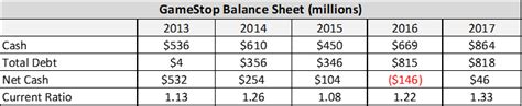 Gme investment & stock information. GameStop: Buy This Dividend Stock Yielding 11.16% ...