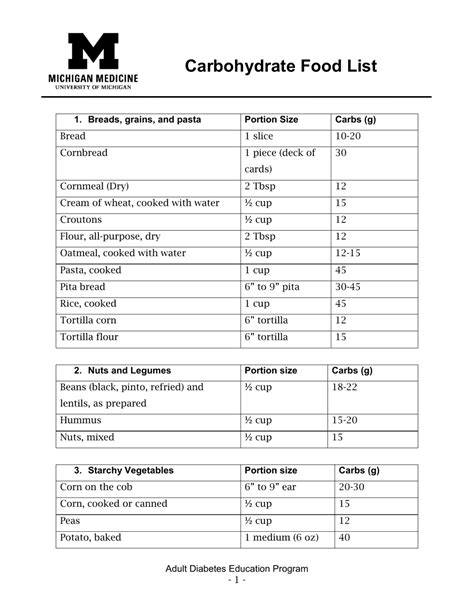 Carbohydrate Food List Download Printable Pdf Templateroller