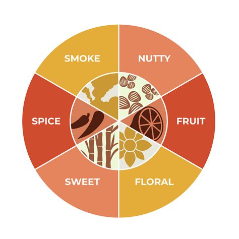 The Basics Of Whisky And Whiskey What Are They