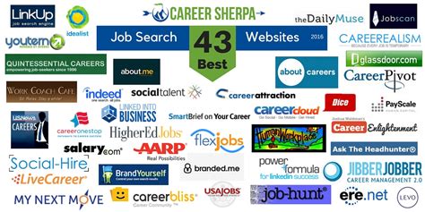 Check spelling or type a new query. 43 Best Job Search Websites 2016 | Career Sherpa
