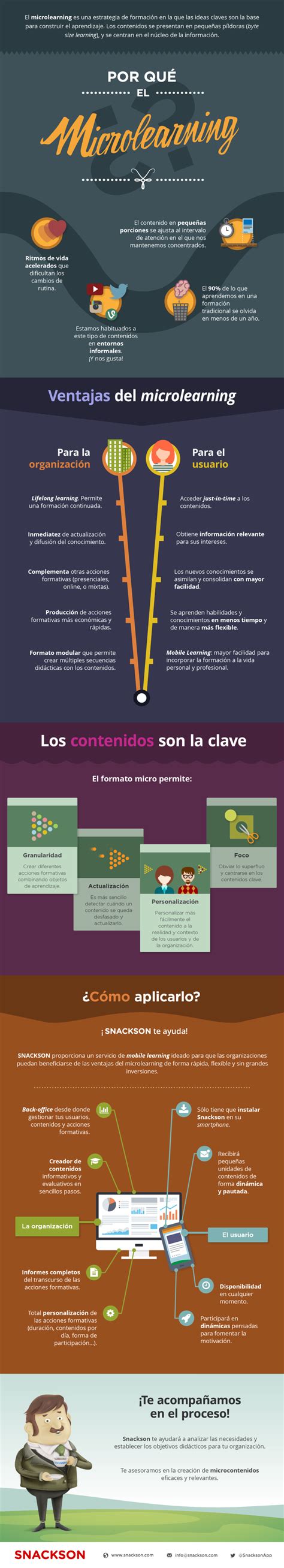 Microlearning Todo Lo Que Debes Saber Infografia Infographic
