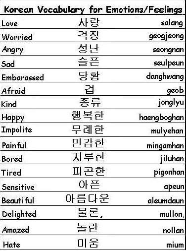 A beginner's guide to hanguel: Korean Vocabulary Words for Emotions and Feelings - Learn Korean | Chinese language learning ...