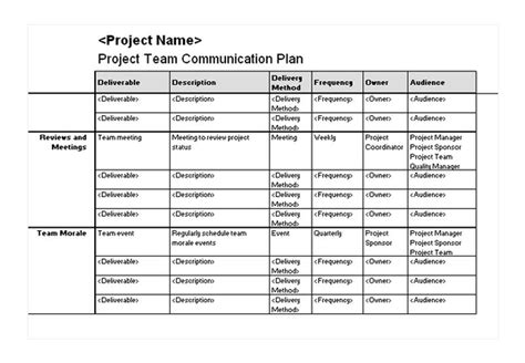 Project Team Communication Plan