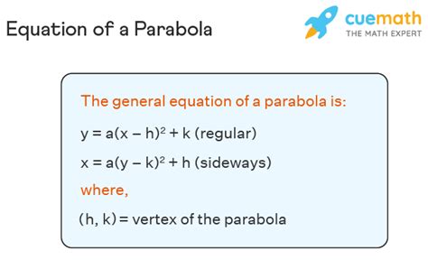 Parabola Formula Graphing Examples Parabola Equation