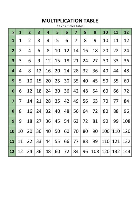 Printable 12x12 Times Table Chart Etsy Canada