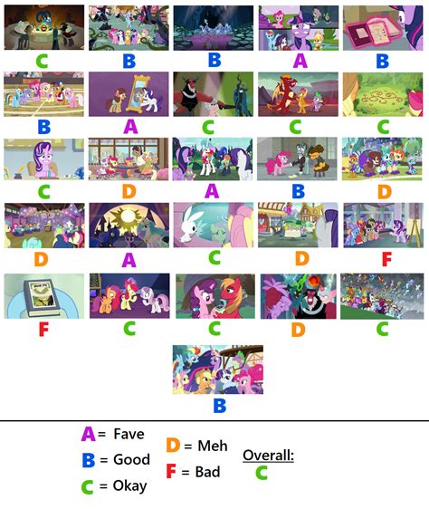 Mlp Season 9 Scorecard By Purfectprincessgirl On Deviantart