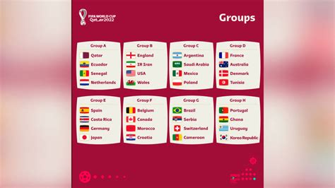 As Quedan Los Grupos Definitivos Para El Mundial Con Los