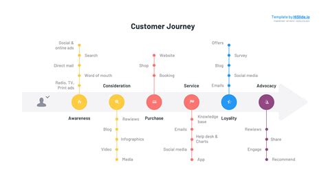 Spotlight Slide Of Awareness Stage Of Customer Journey Slidemodel My