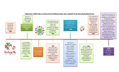 Linea Del Tiempo De La Inclusión Educativa LÍnea Del Tiempo De La