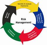 Project Risk Management Articles Pictures