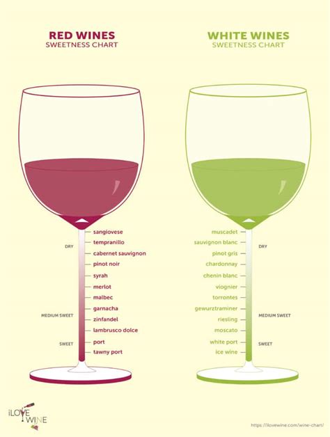 The Only Wine Chart Youll Ever Need I Love Wine