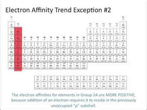 This page explains what electron affinity is, and then looks at the factors that affect its size. Electron Affinity - Chemistry Tutorial - YouTube