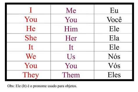 Complete Com Os Pronomes I We He She It