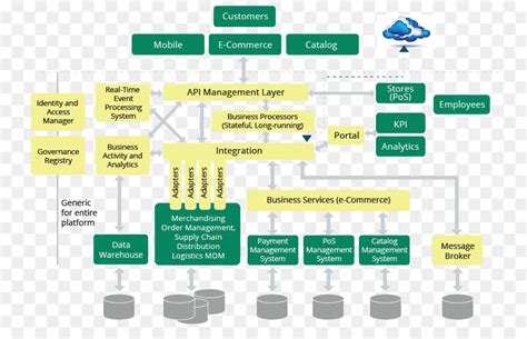 Software Architecture Design Diagram - Diagramaica