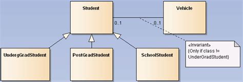 Uml Many To One Multiplicity When Theres An Association Of A Class