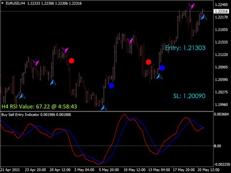 Entry Points Pro Indicator ⋆ Top Mt4 Indicators Mq4 And Ex4 ⋆ Best