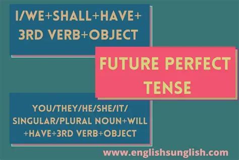 Future Perfect Tensedefinition Rules Formula Examples English Saga