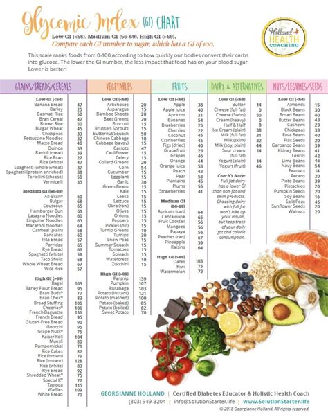 Understanding Carbs And The Glycemic Index Holland Health Coaching