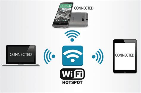Fungsi Cara Kerja Dan Penggunaan Wifi Lengkap Vrogue Co