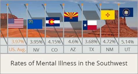 Guide To The Southwest Us Mental Health And Addiction Rehab Landscape