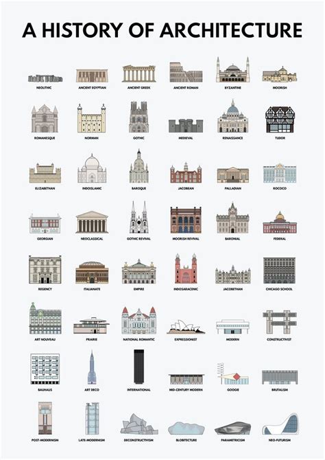 A HISTORY OF ARCHITECTURE, ARCHITECTURAL STYLES, INFOGRAPHIC, GRAPHIC ...