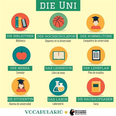 Vocabulario En Alemania La Universidad Esutdiarenalemania