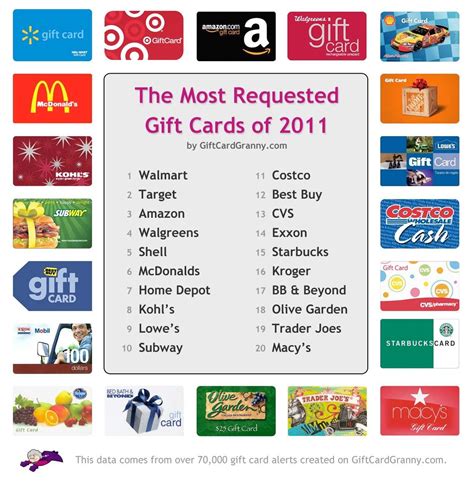 You can select a gift card ranging in price from $25 to $75 or enter a specific amount you'd like to give. Check publix gift card balance