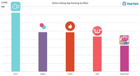 The app is easy to use and offers a convenient way for you to meet attractive japanese women. Understanding Japanese Dating Culture | blog by Cross ...