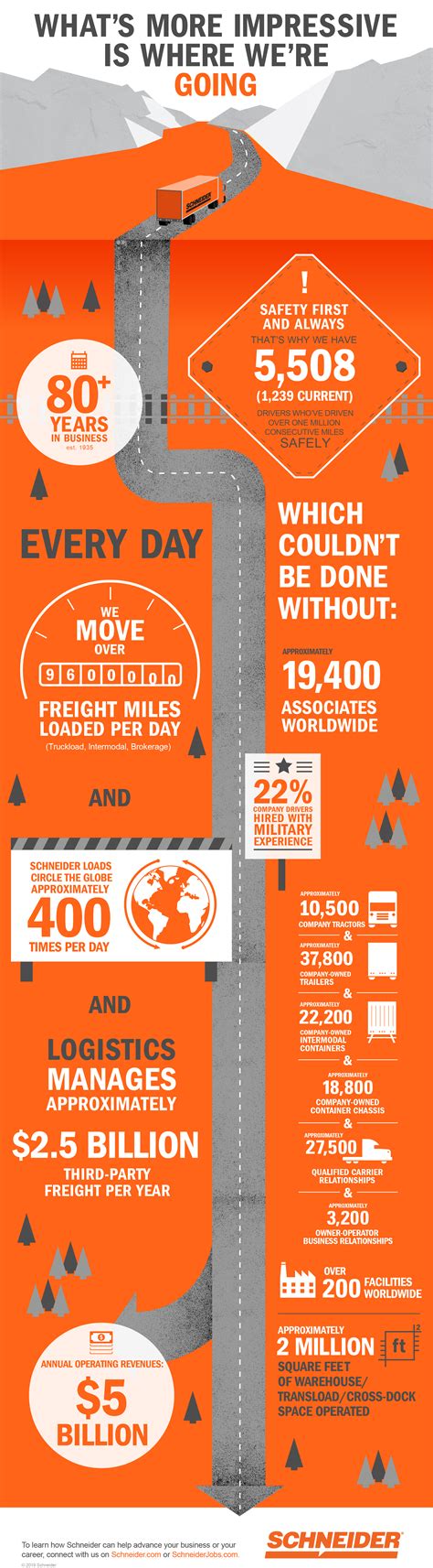 Infographic Schneider By The Numbers