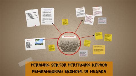 Find a certified presentation designer for your next project on prezi. Karangan Sumbangan Sumbangan Sektor Pertanian Kepada Negara