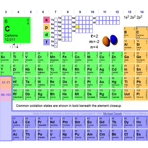 Tabla Periodica Dinamica Ptable El Funcionamiento De La Herramienta