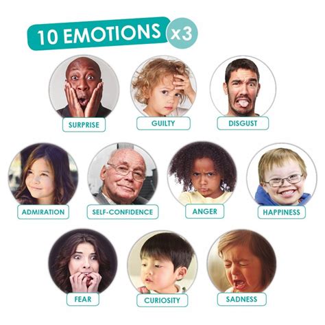 Emotions Recognize And Guide The Emotions 2