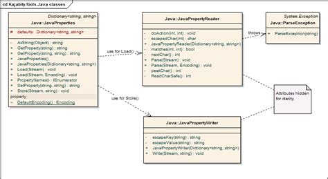Java Class Diagram Gambaran