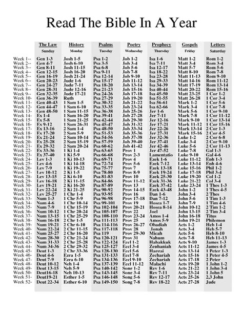 Printable Bible Reading Plan For Beginners