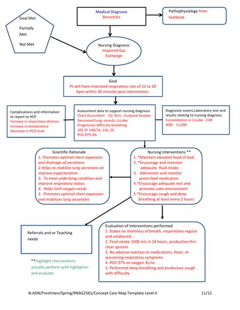 Concept Map Of Copd